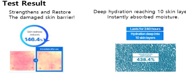 CERAPLEX test results — redness reduced 146.4%, moisture density up 438.4%, lasting 240 hours