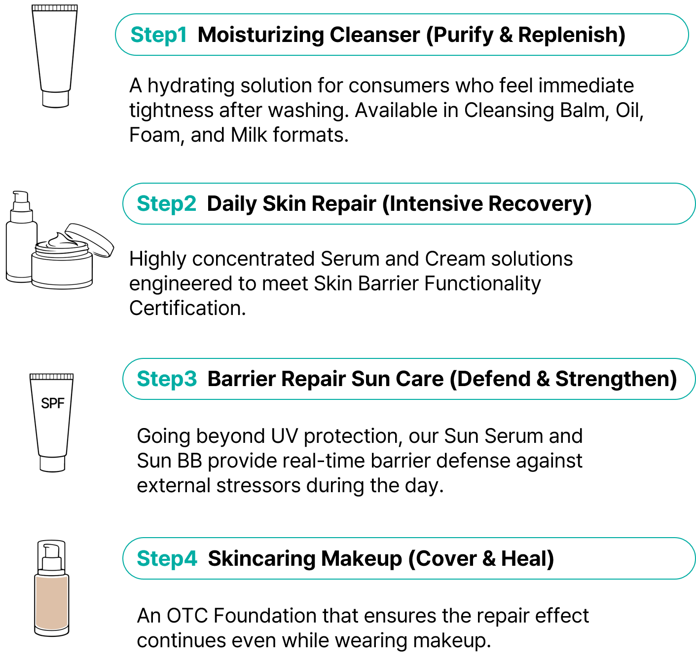 What if Skincare Could Act Like a Bandage? - CERAPLEX