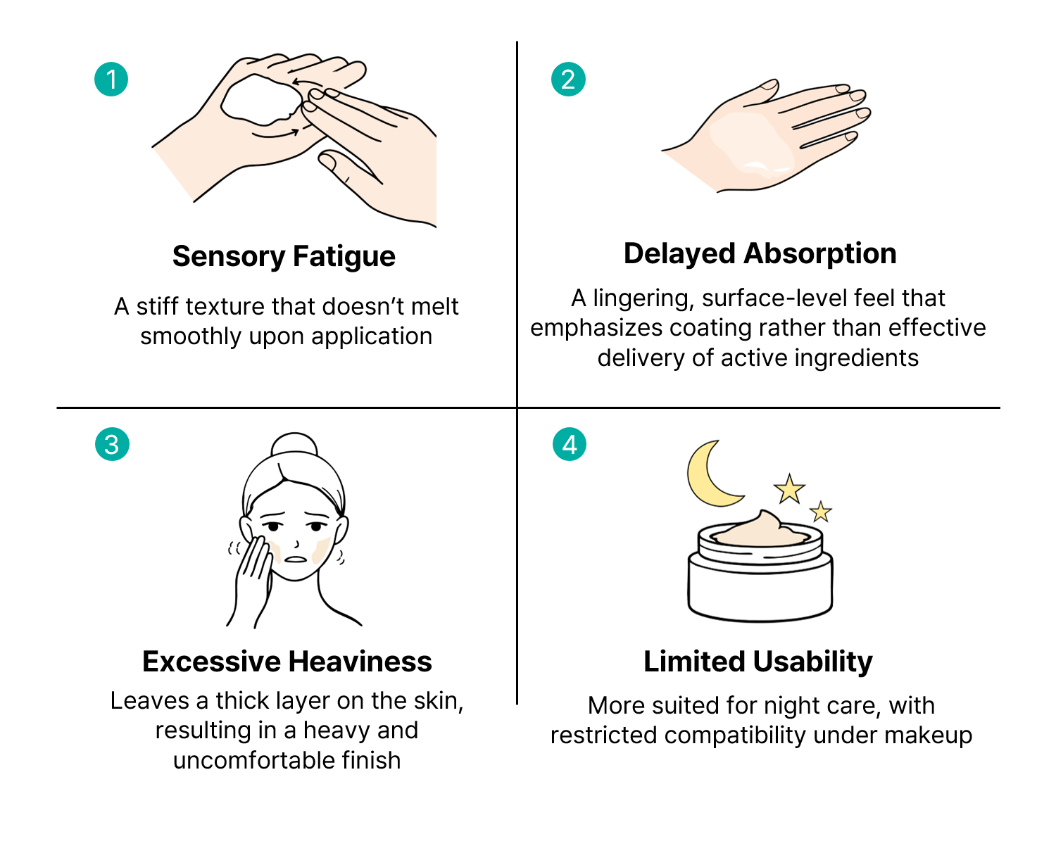 Beyond Concentration:  High-Density Melting Cream